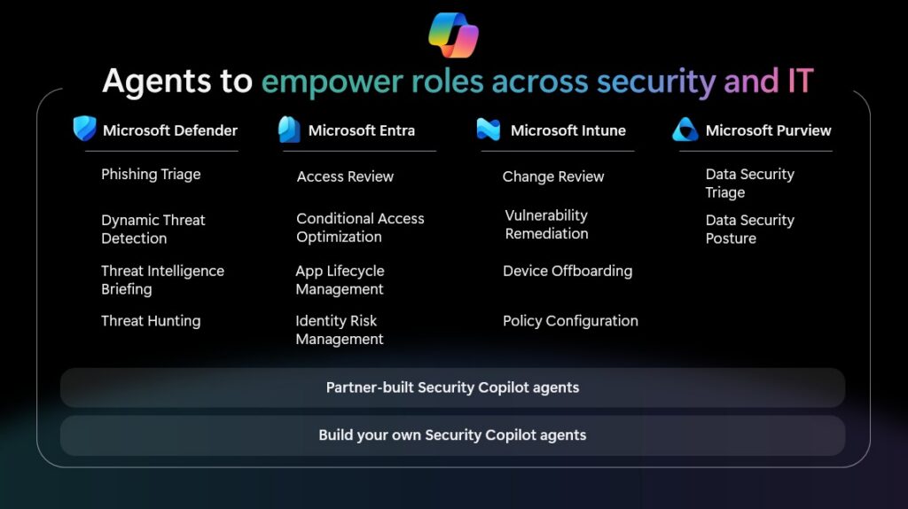 New and improved Security Copilot agents.