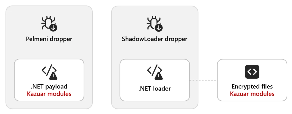 Fig1-Kazuar-delivery