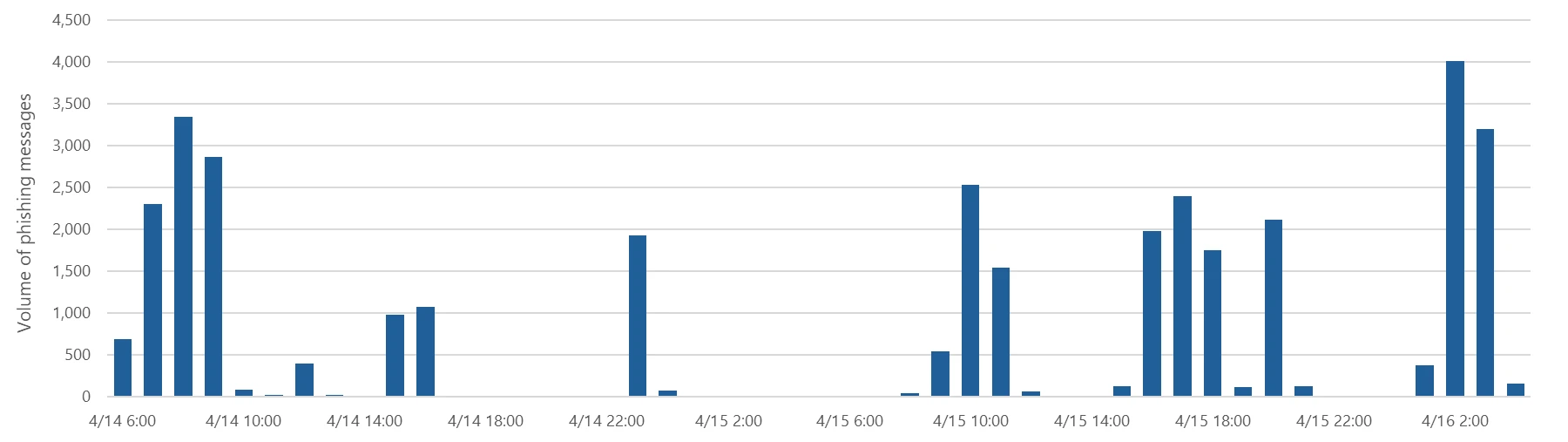 Figure1-timeline