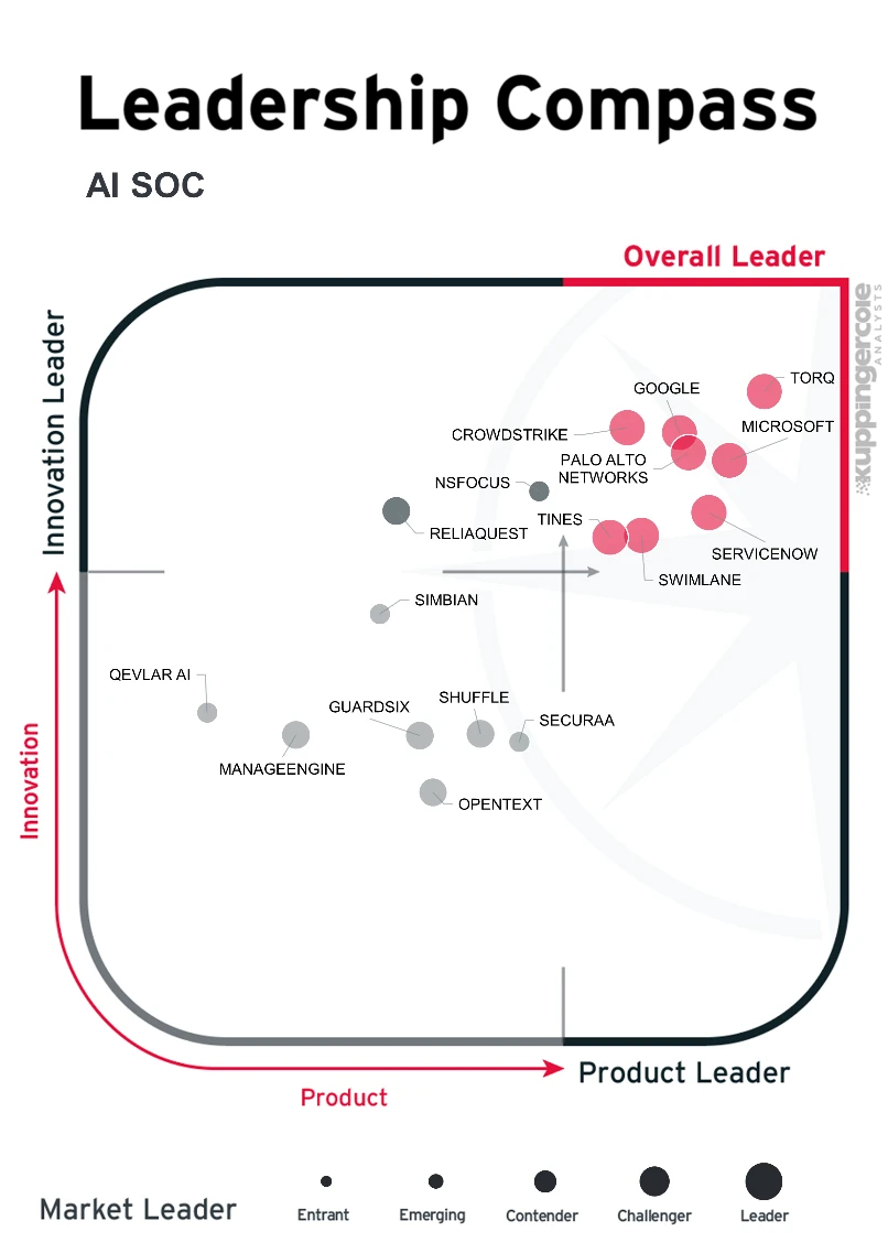 a-quadrant-chart-titled-leadership-compass-ai-s
